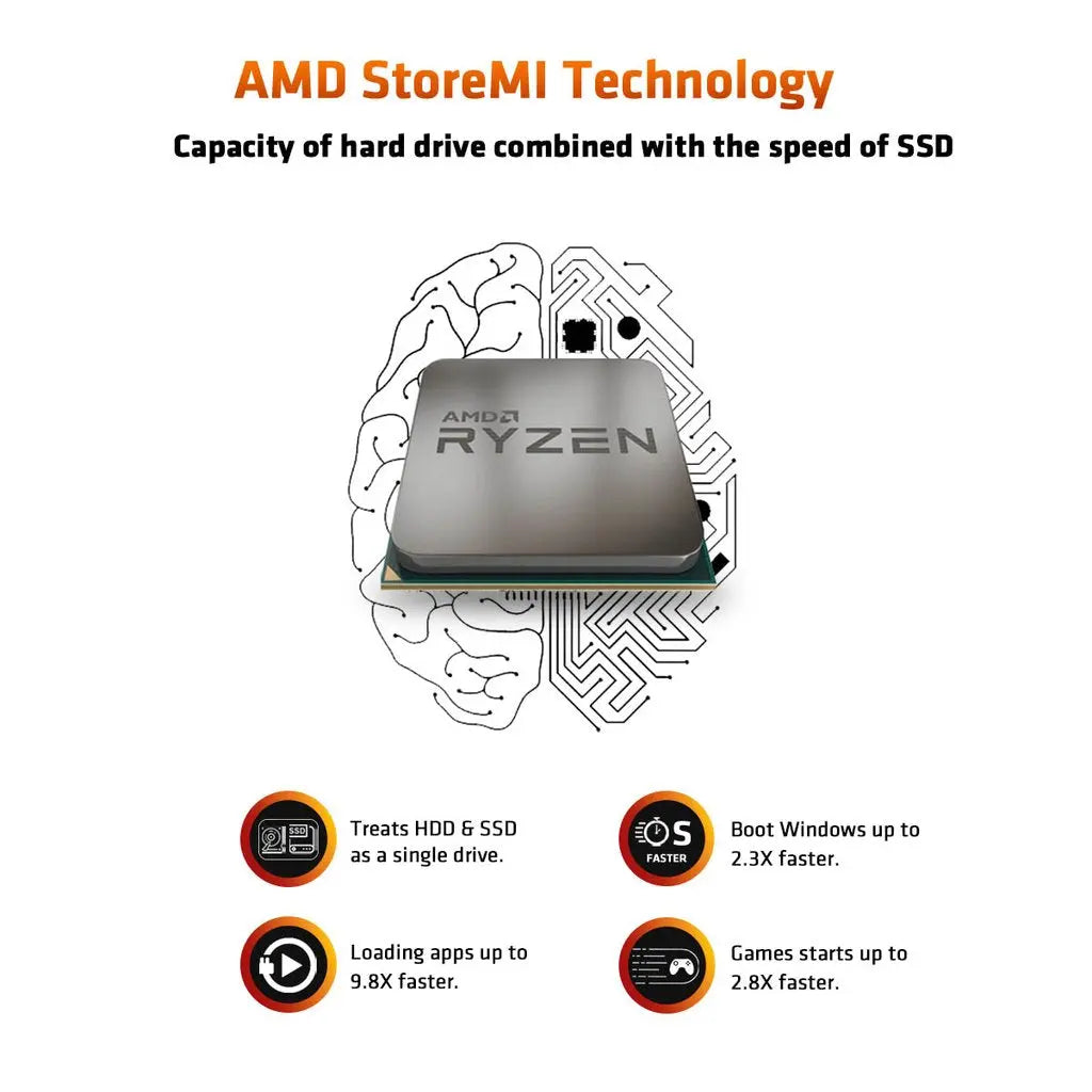 AMD Ryzen 5 5500 6 Cores 12 Threads 4.2GHz 19MB Cache AM4 Socket 64-Bit Desktop Processor