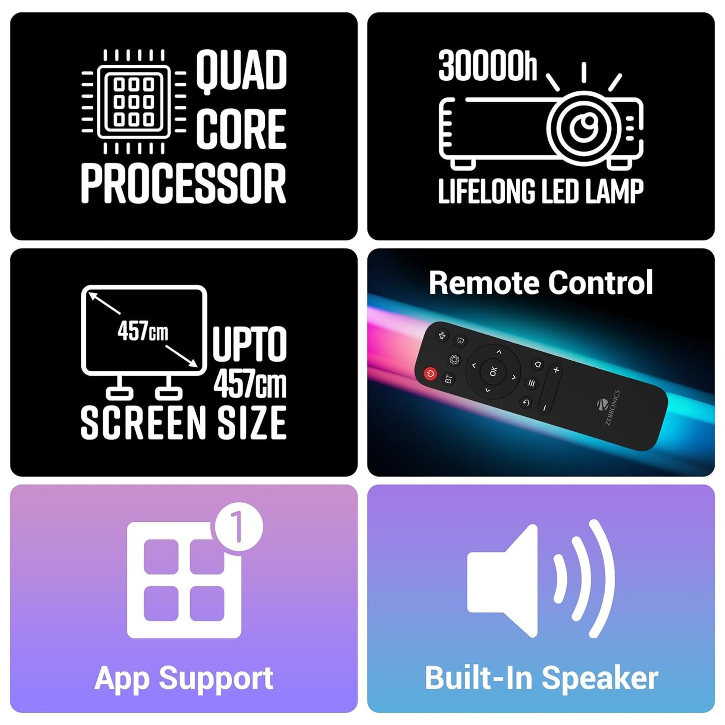 Zebronics Zeb-PIXAPLAY 15 Android Smart LED Projector