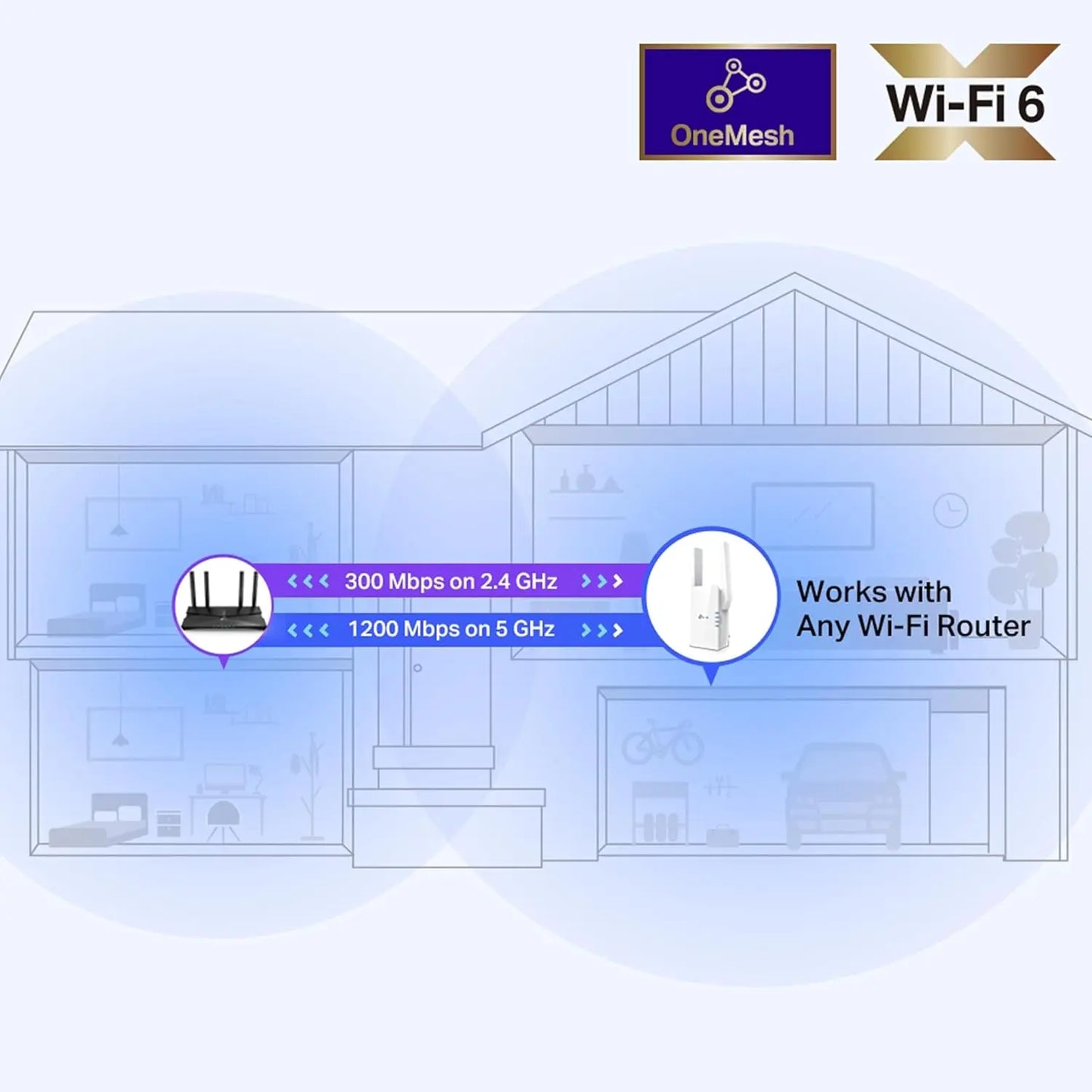 TP-Link RE505X AX1500 Wi-Fi 6 Range Extender, Up to 1500 Mbps Speed