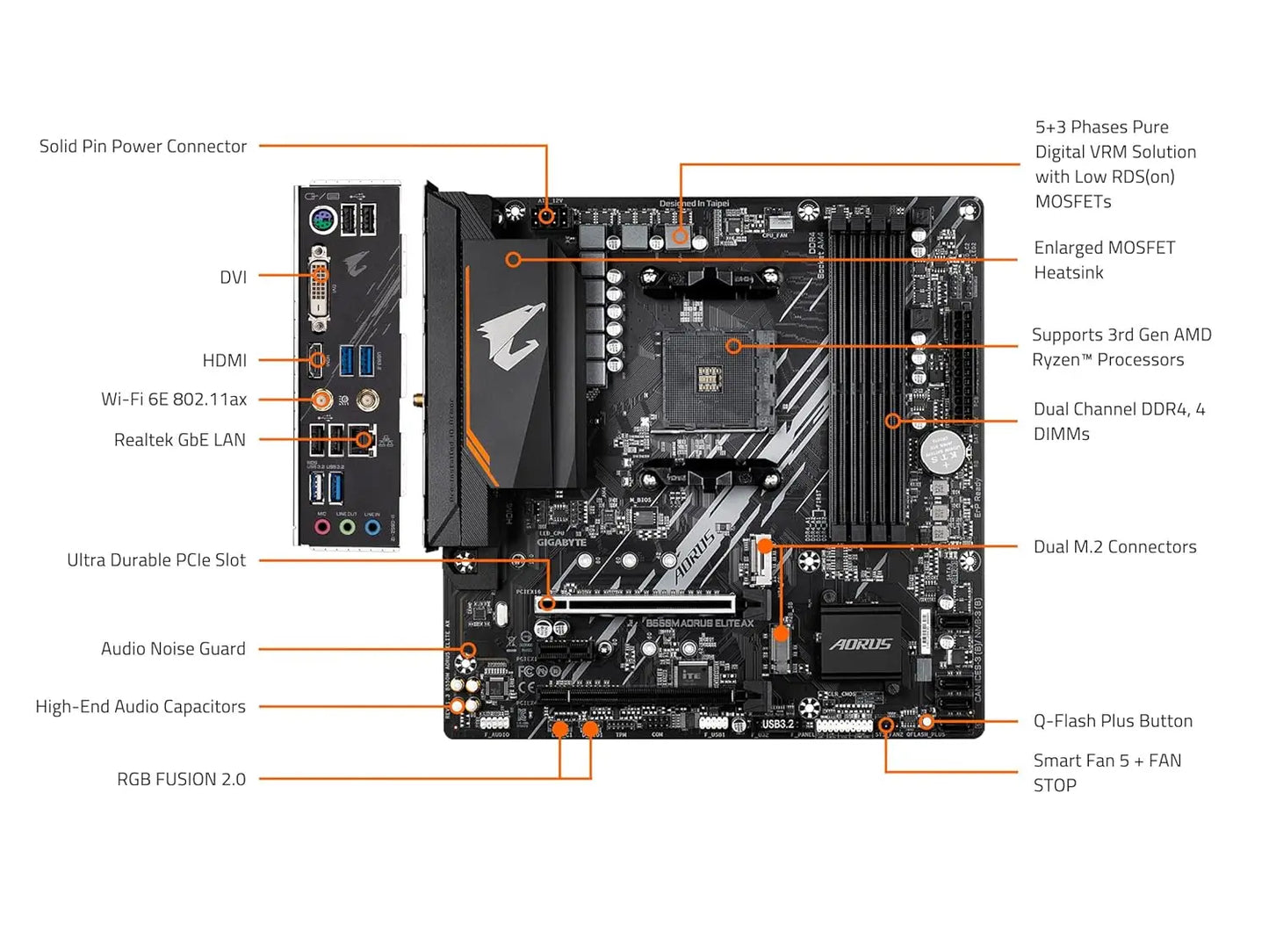 GIGABYTE B550M AORUS ELITE AX WiFi Ultra Durable AMD AM4 Micro ATX DDR4 Motherboard