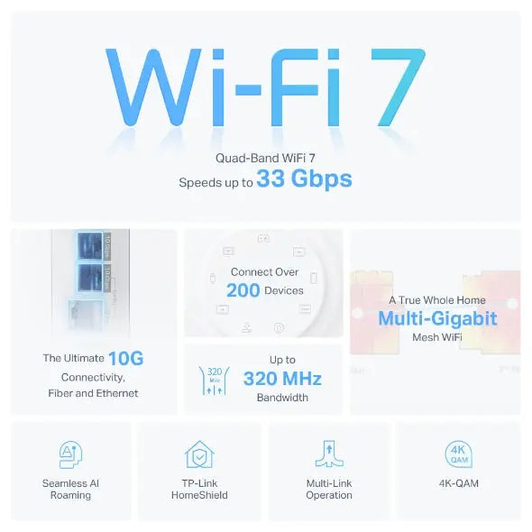 TP-Link BE33000 Deco BE95 Quad-Band Whole Home Mesh WiFi 7 System - 2 Pack