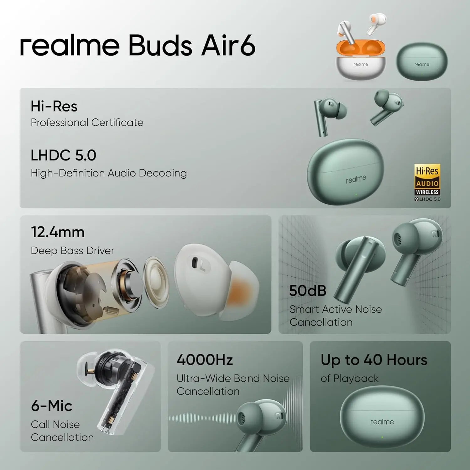 Realme Buds Air 6 TWS in Ear Earbuds (REALME BUDS AIR 6 TWS - RMA2402) My Store