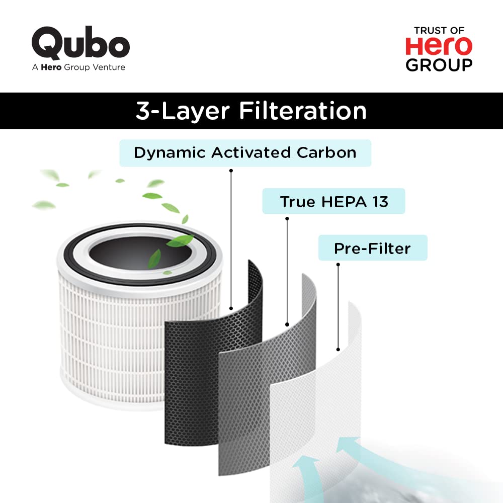 Qubo Car Air Purifier from HERO GROUP