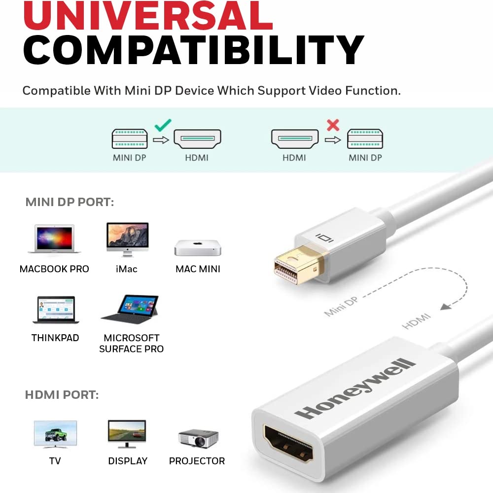 HONEYWELL MINI DISPLAY TO HDMI ADAPTER