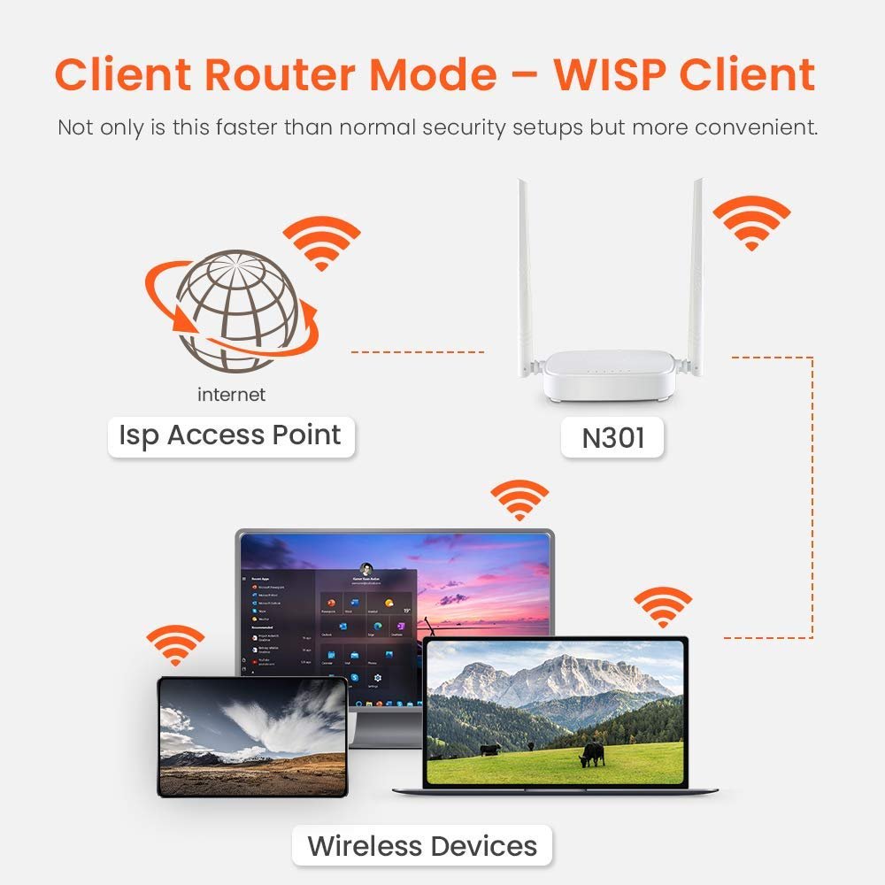 Tenda N301 300 Mbps 2 Antenna Wireless Router