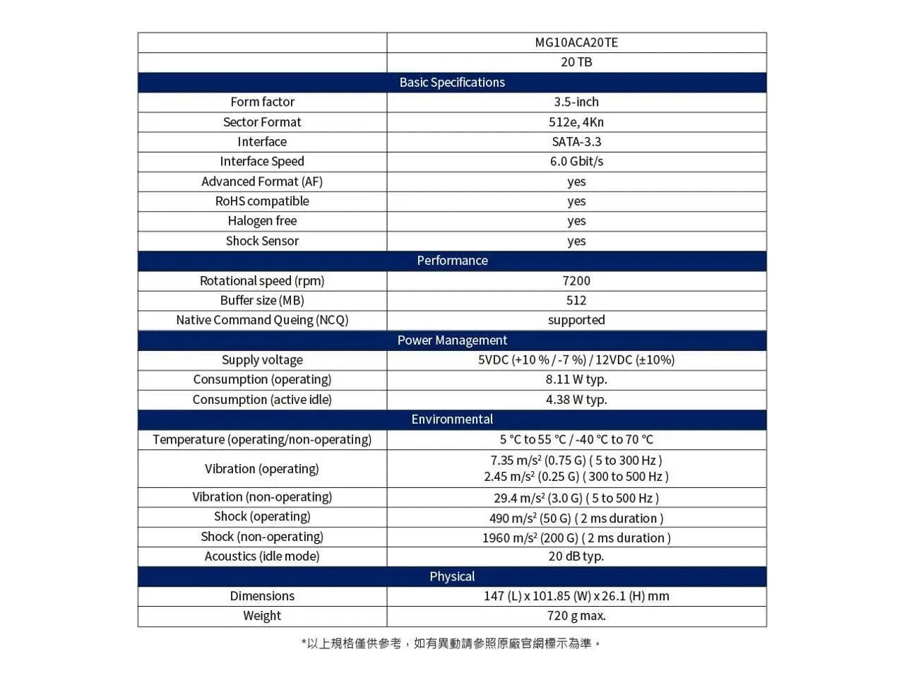Toshiba 20TB 7200 RPM Enterprise Hard Disk HDD High Performance NAS & Server Storage My Store