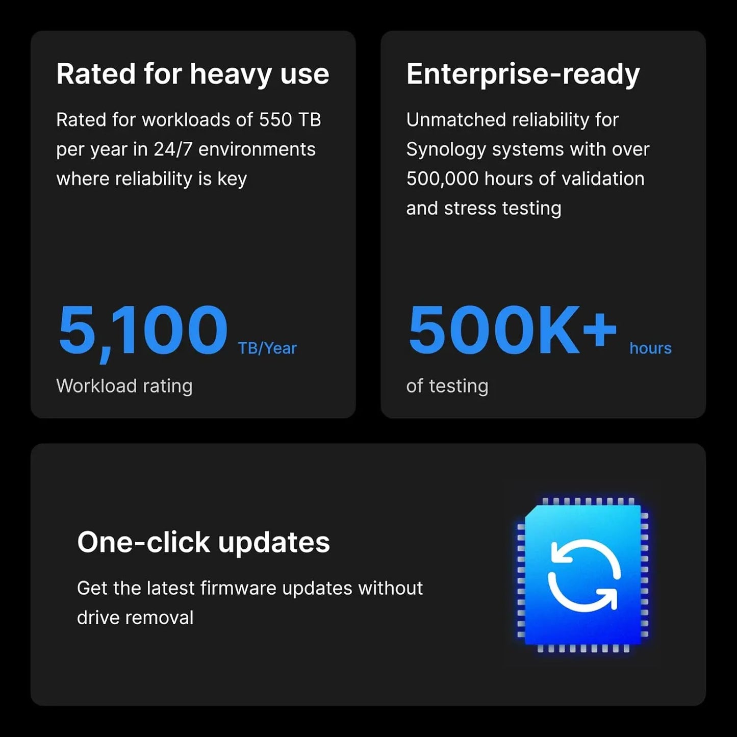 Synology Enterprise Series HAT5310 20TB 3.5" SATA 6Gb/s 7200RPM NAS Hard Drive My Store