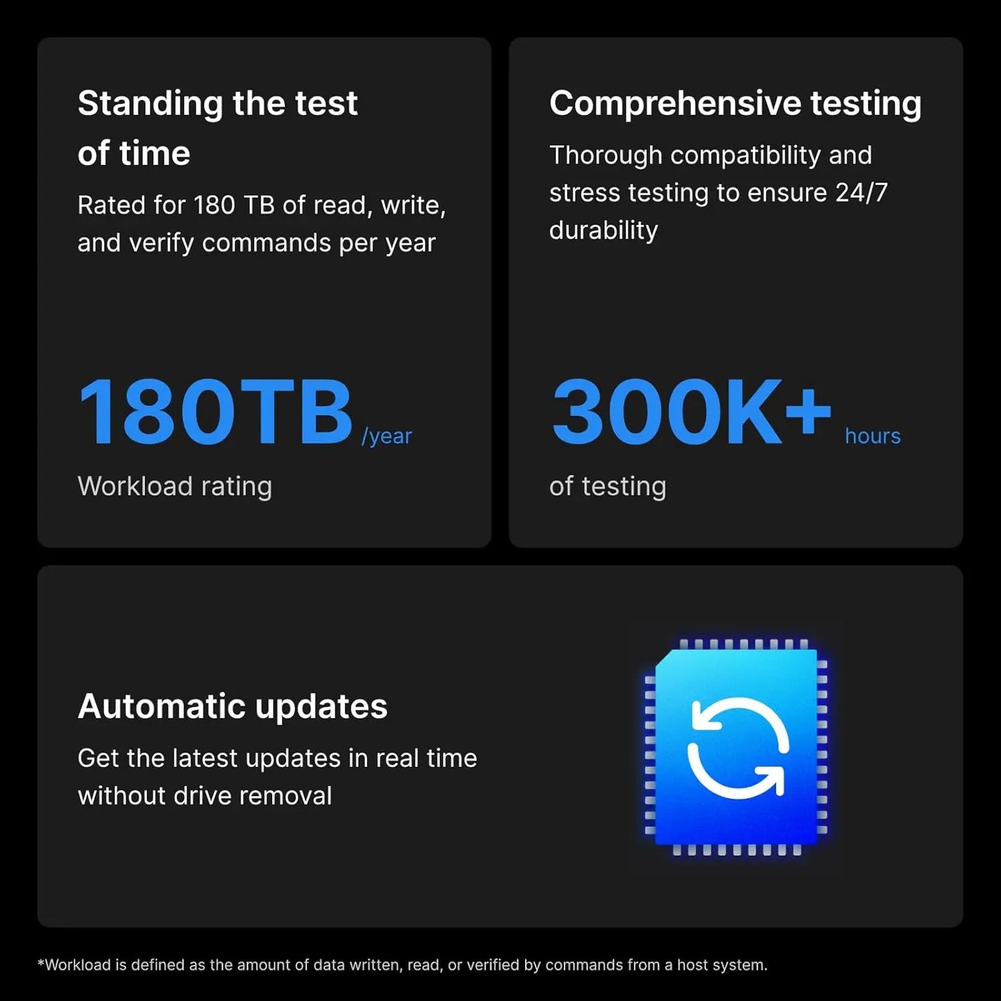 Synology Plus Series HAT3300 4TB 3.5" SATA 6Gb/s 5400RPM Internal NAS Hard Disk Drive My Store