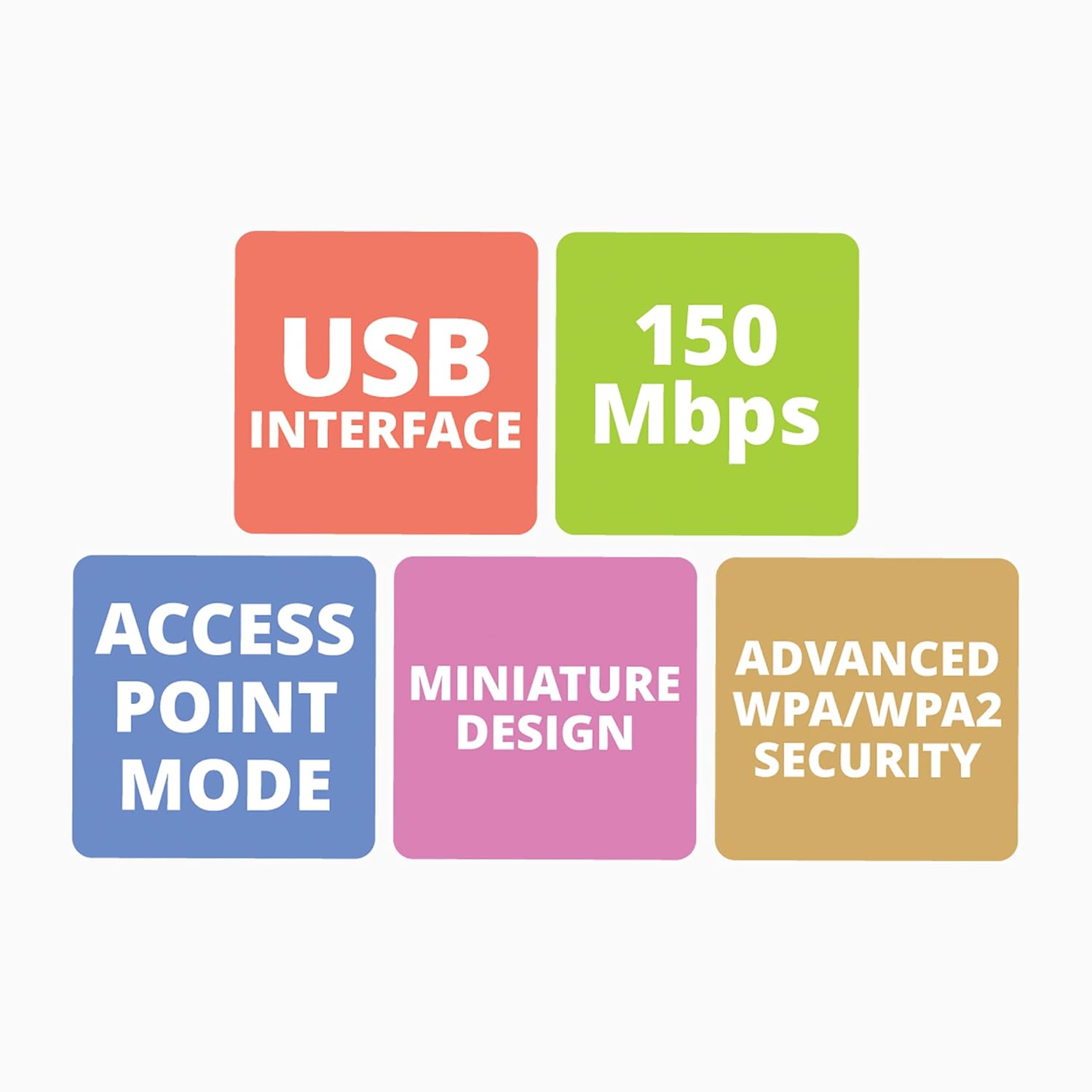 Zebronics ZEB-USB150WF1 150 MBPS WiFi USB Mini Adapter