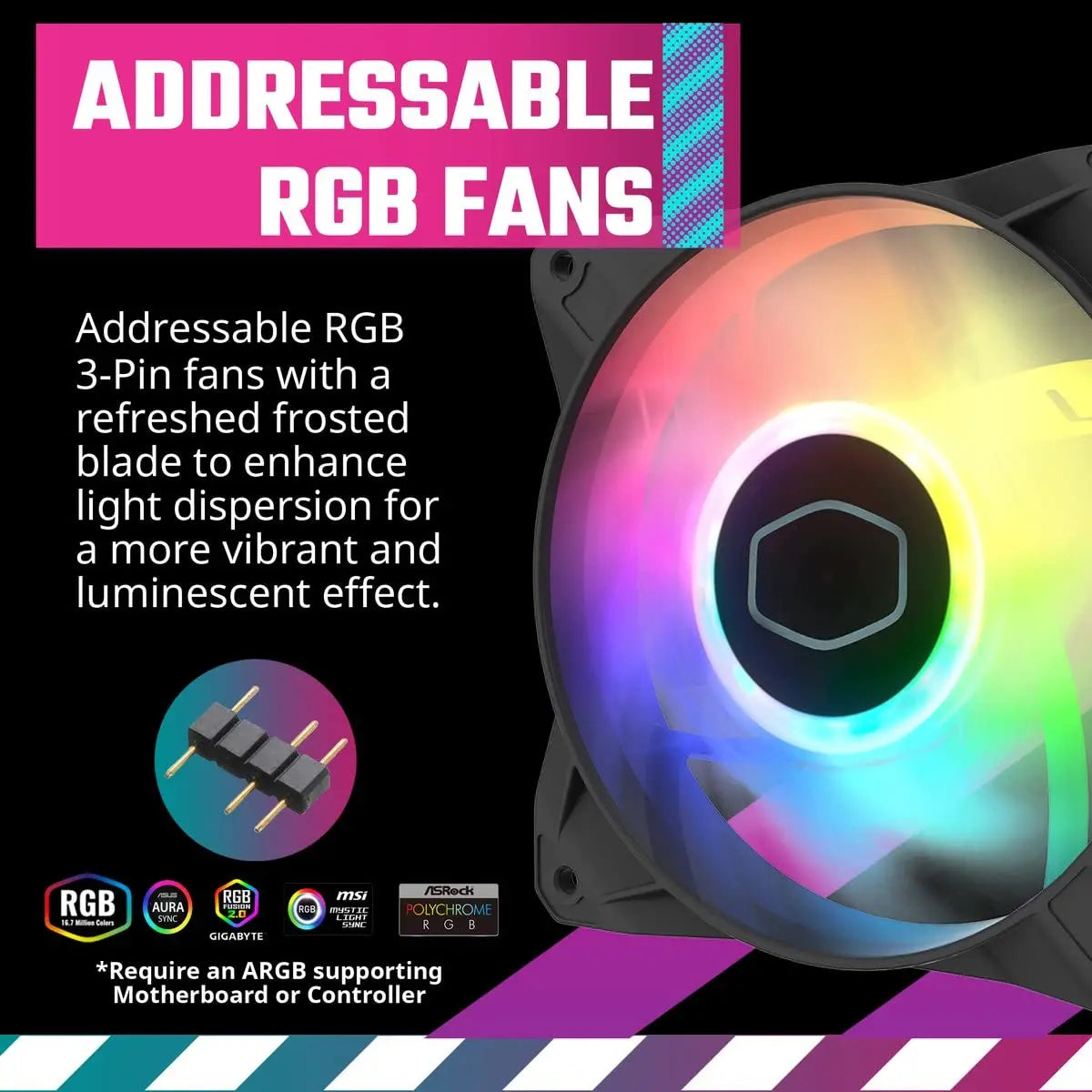 Cooler Master MasterBox MB520 Mesh ARGB E-ATX Mid-Tower Computer Cabinet with Pre-Installed Fans - White