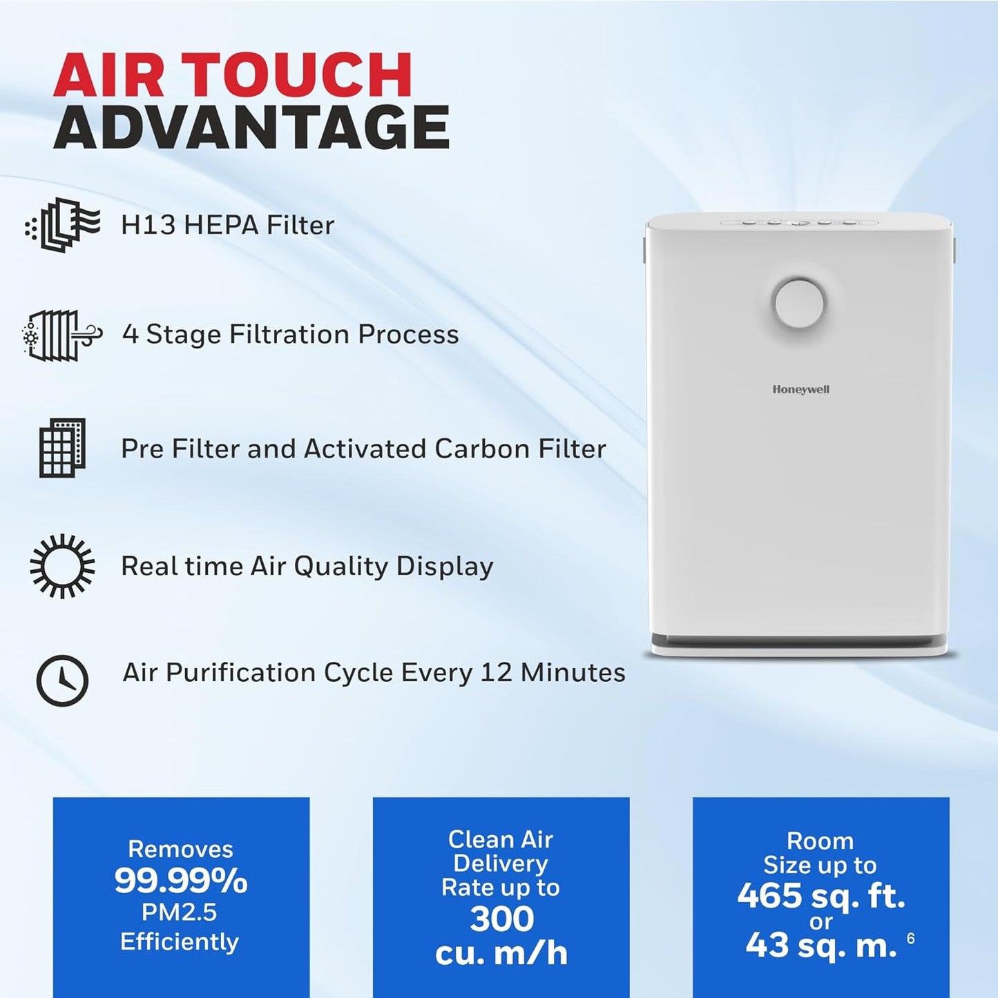 Honeywell Air touch V3 Indoor Air Purifier