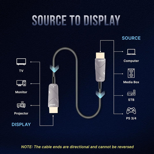 Nextech NC108 HDMI 2.0 Active Optical Cable 4K, 4:4:4 60FPS, supports HDR - HDCP - 18Gbps, Compatible with TV, Gaming Console etc (15M)