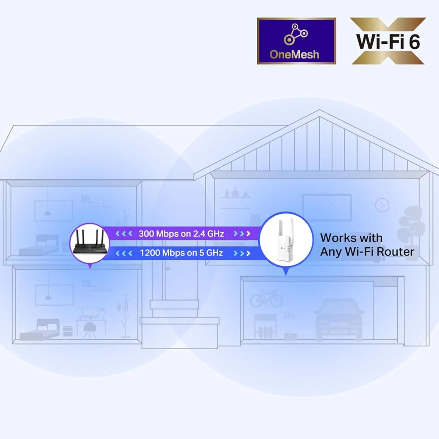TP-Link RE505X  AX1500 Wi-Fi 6 Range Extender, Up to 1500 Mbps Speed