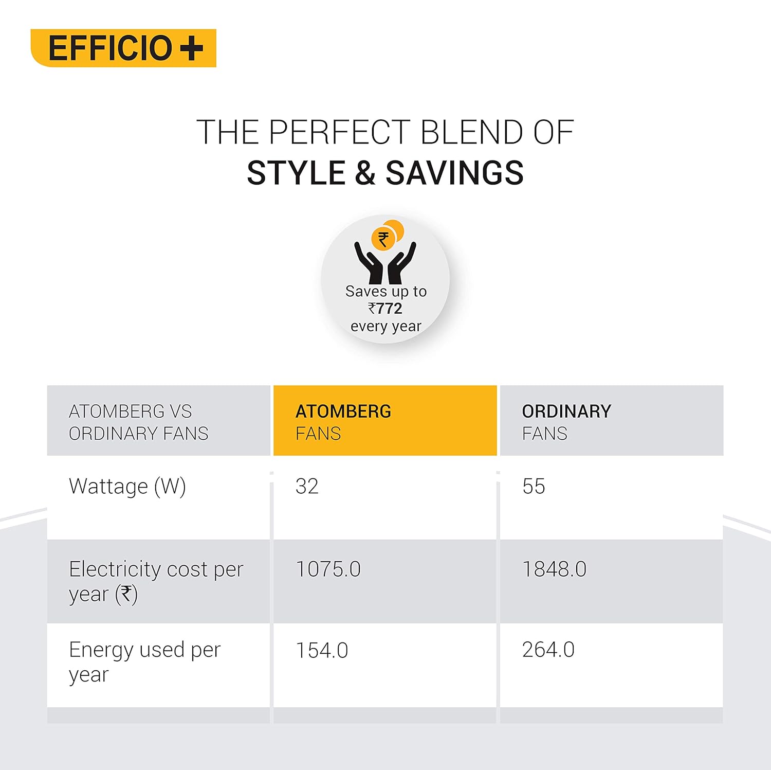 Atomberg  Efficio+ 400mm Pedestal Swing Fan High Speed BLDC Motor with Remote Control White