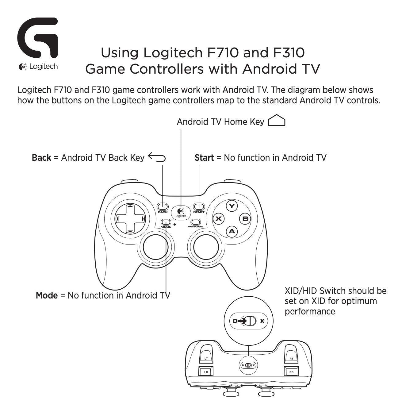 Logitech F310 Wired  Gamepad
