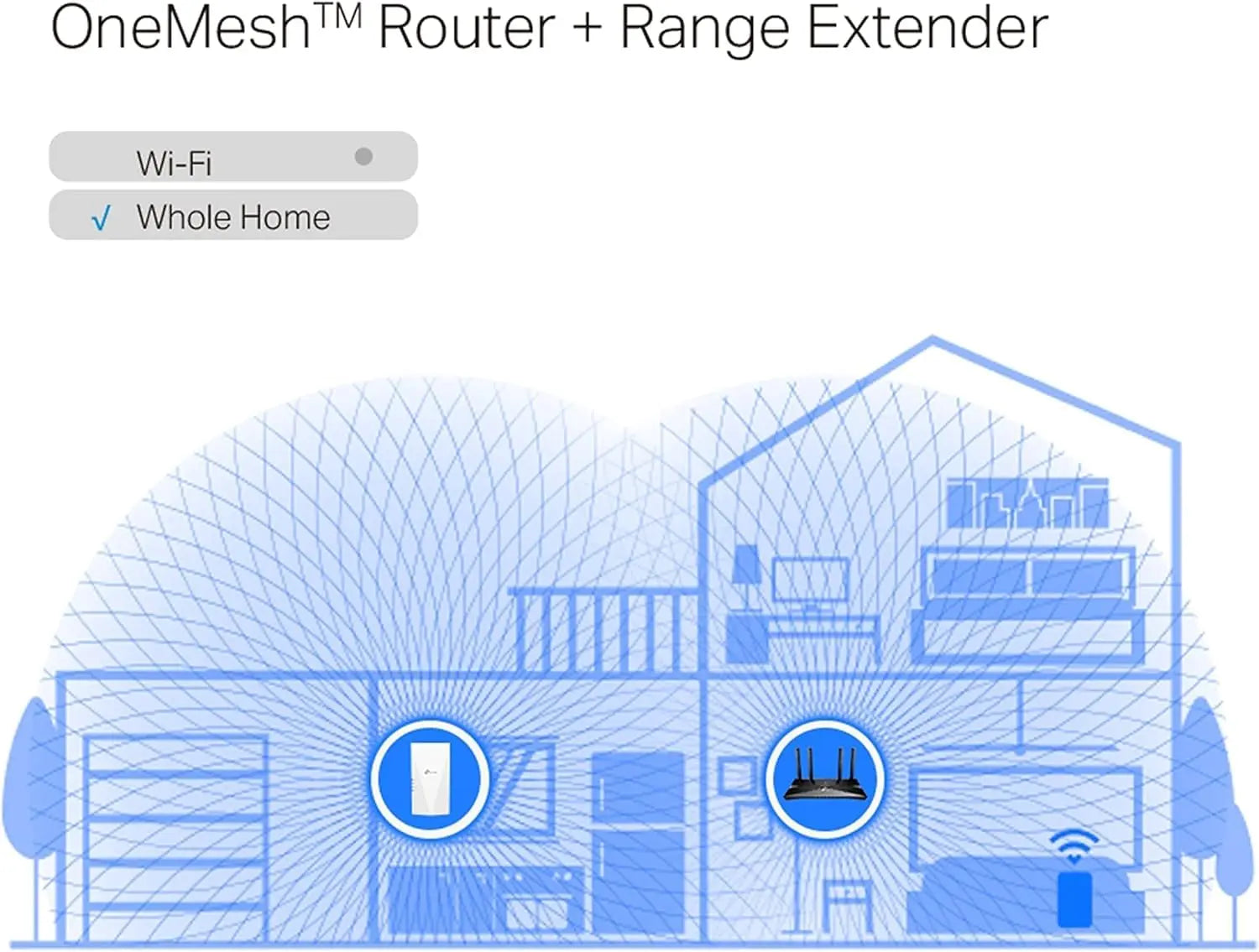 TP-Link AX3000 Mesh Dual Band Wi-Fi 6 Range Extender RE700X