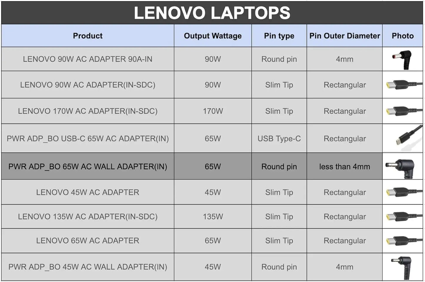 Lenovo Laptop Adaptors  65W Round Pin