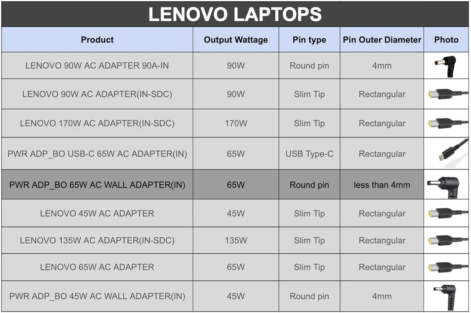 Lenovo Laptop Adaptors  65W Round Pin