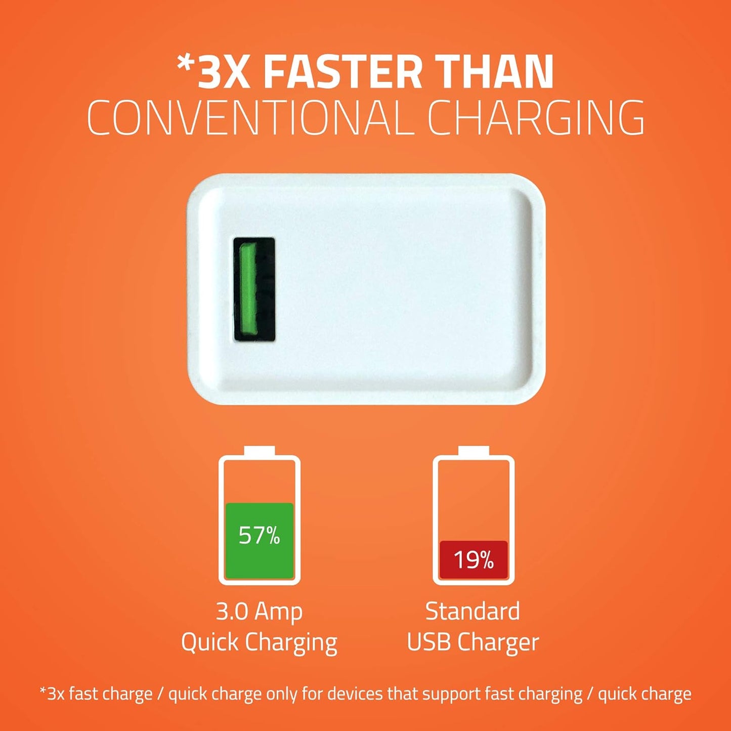 Artis 3.0USB WALL CAHRGER UQC 100