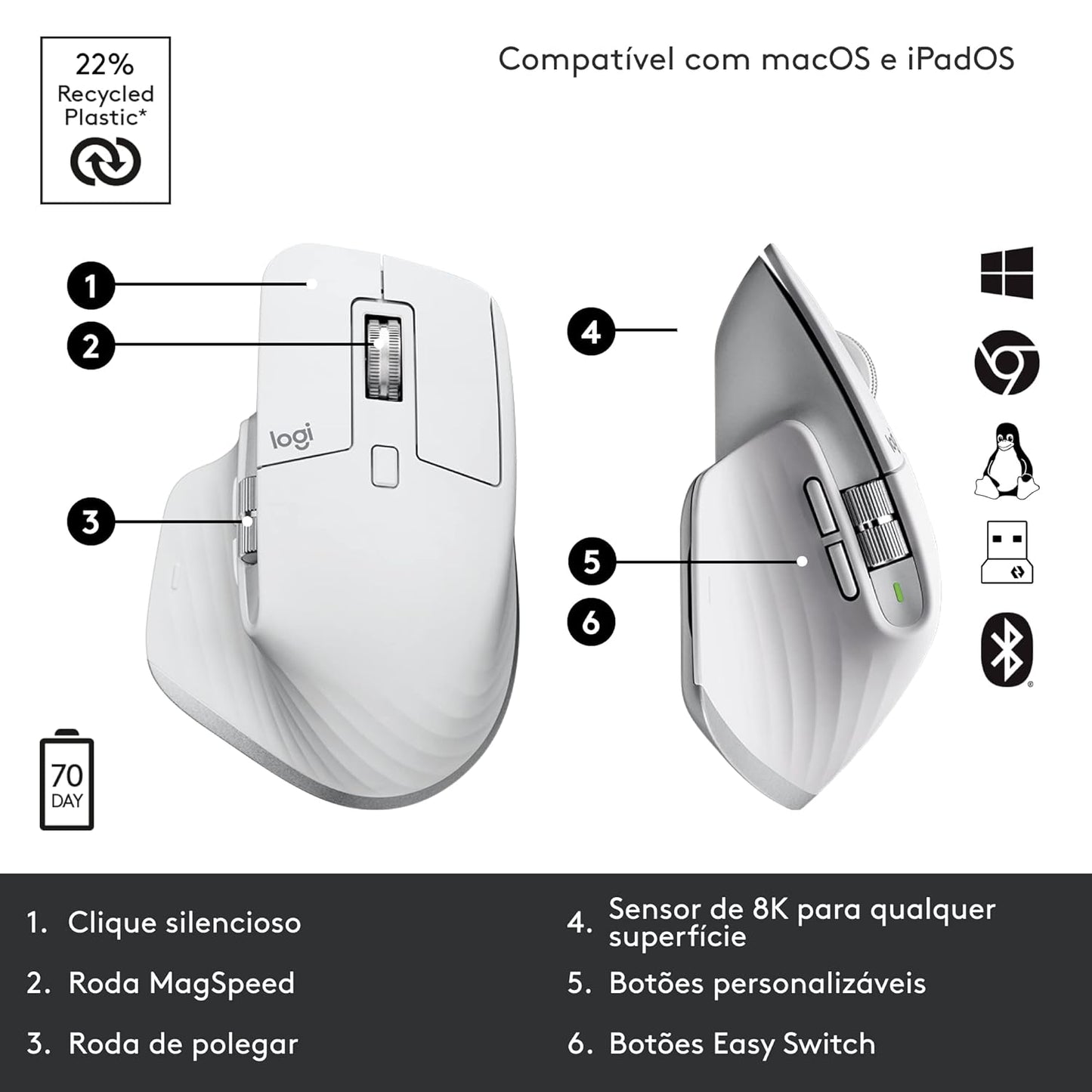 Logitech MX Master 3S Wireless Mouse White