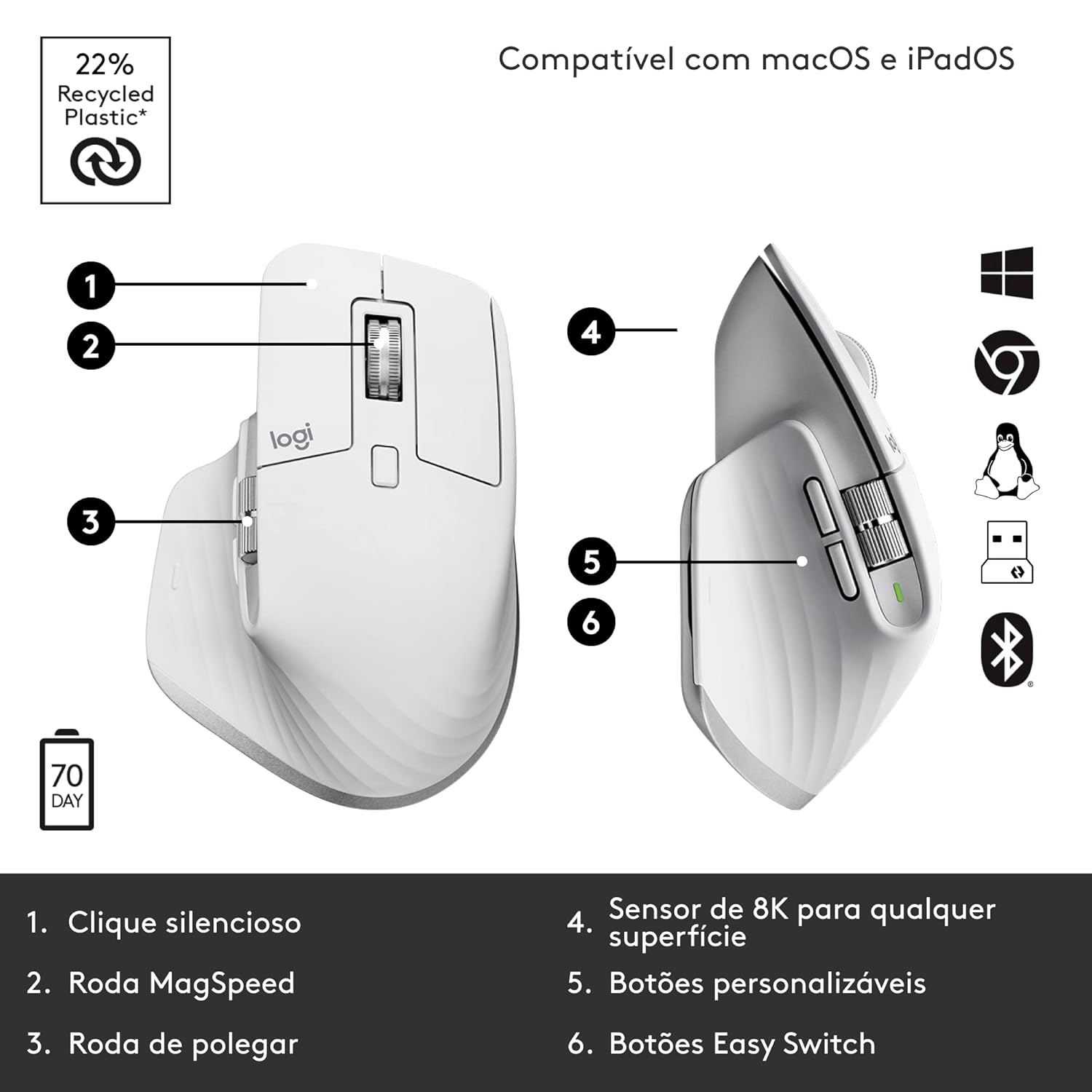 Logitech MX Master 3S Wireless Mouse White