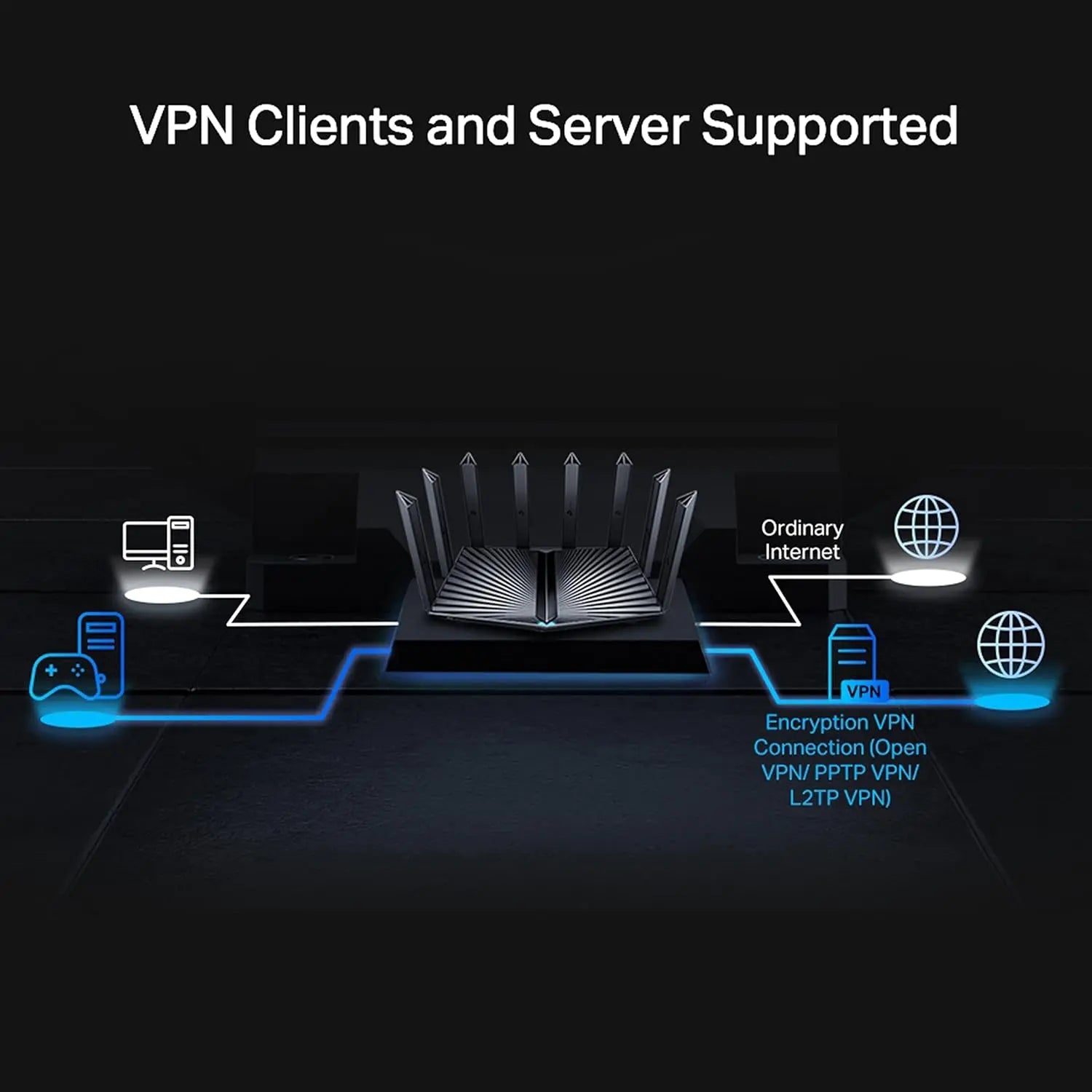 TP-Link AXE7800 Archer AXE95 Tri-Band Gigabit OneMesh Wi-Fi 6E Router