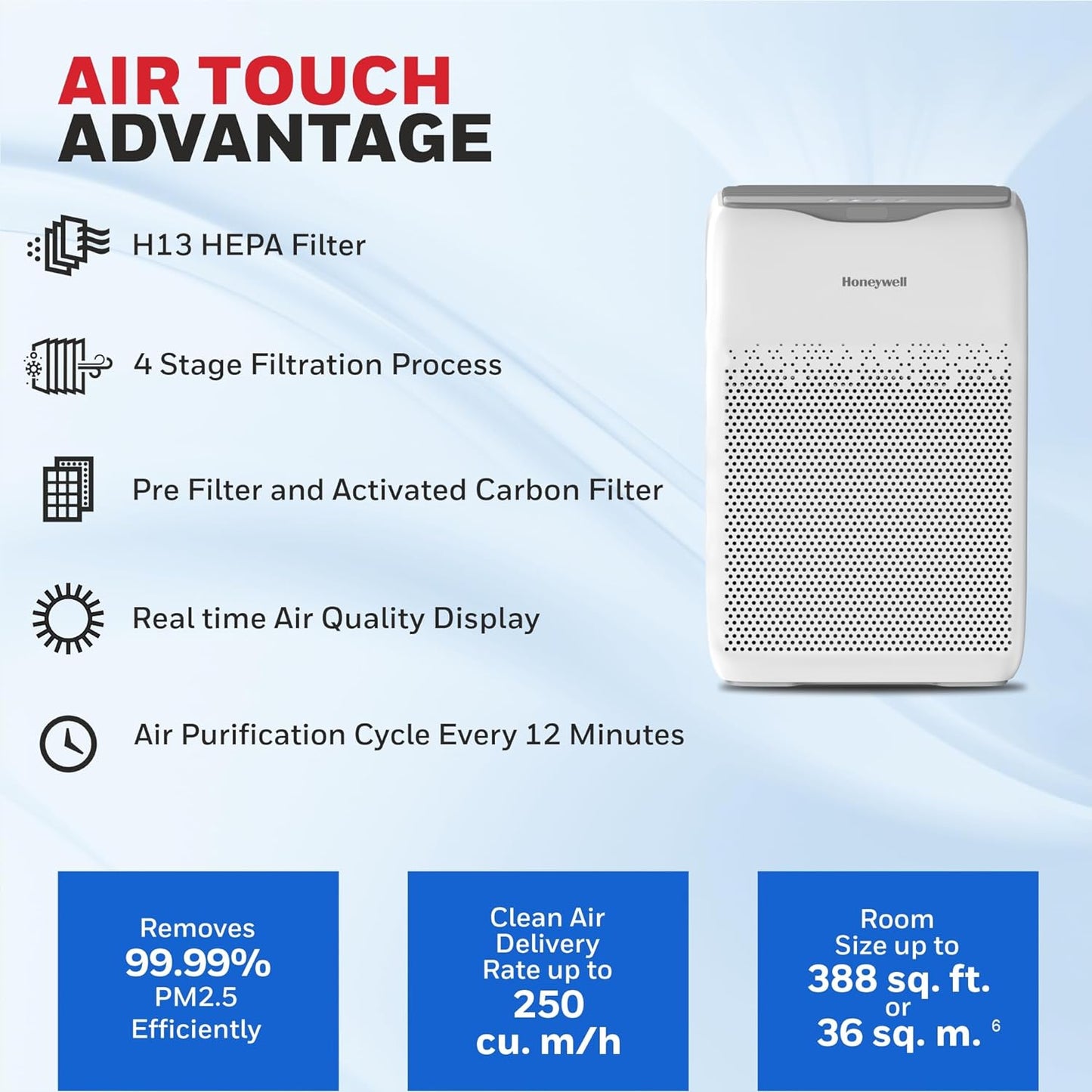 Honeywell Air touch V2 Indoor Air Purifier