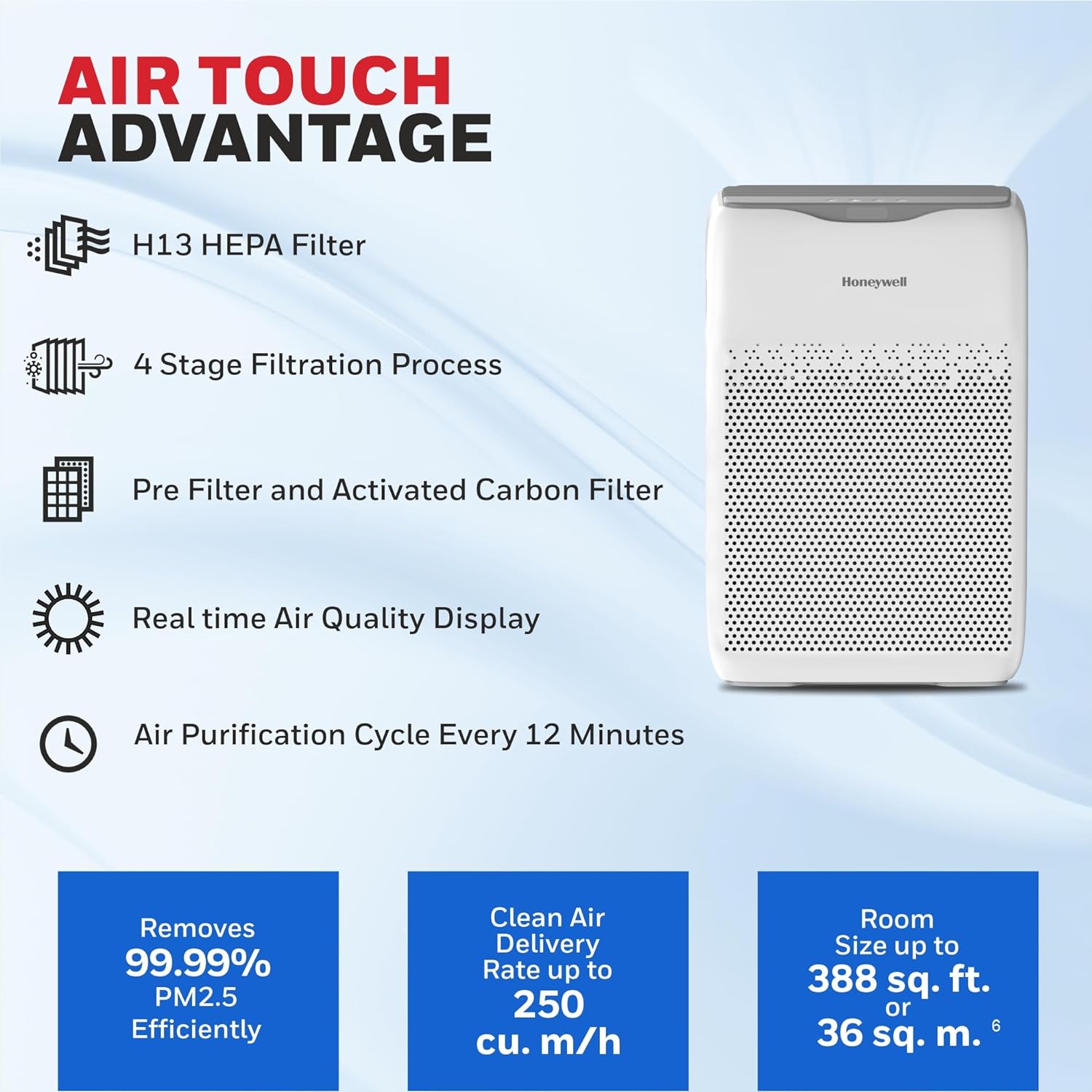 Honeywell Air touch V2 Indoor Air Purifier