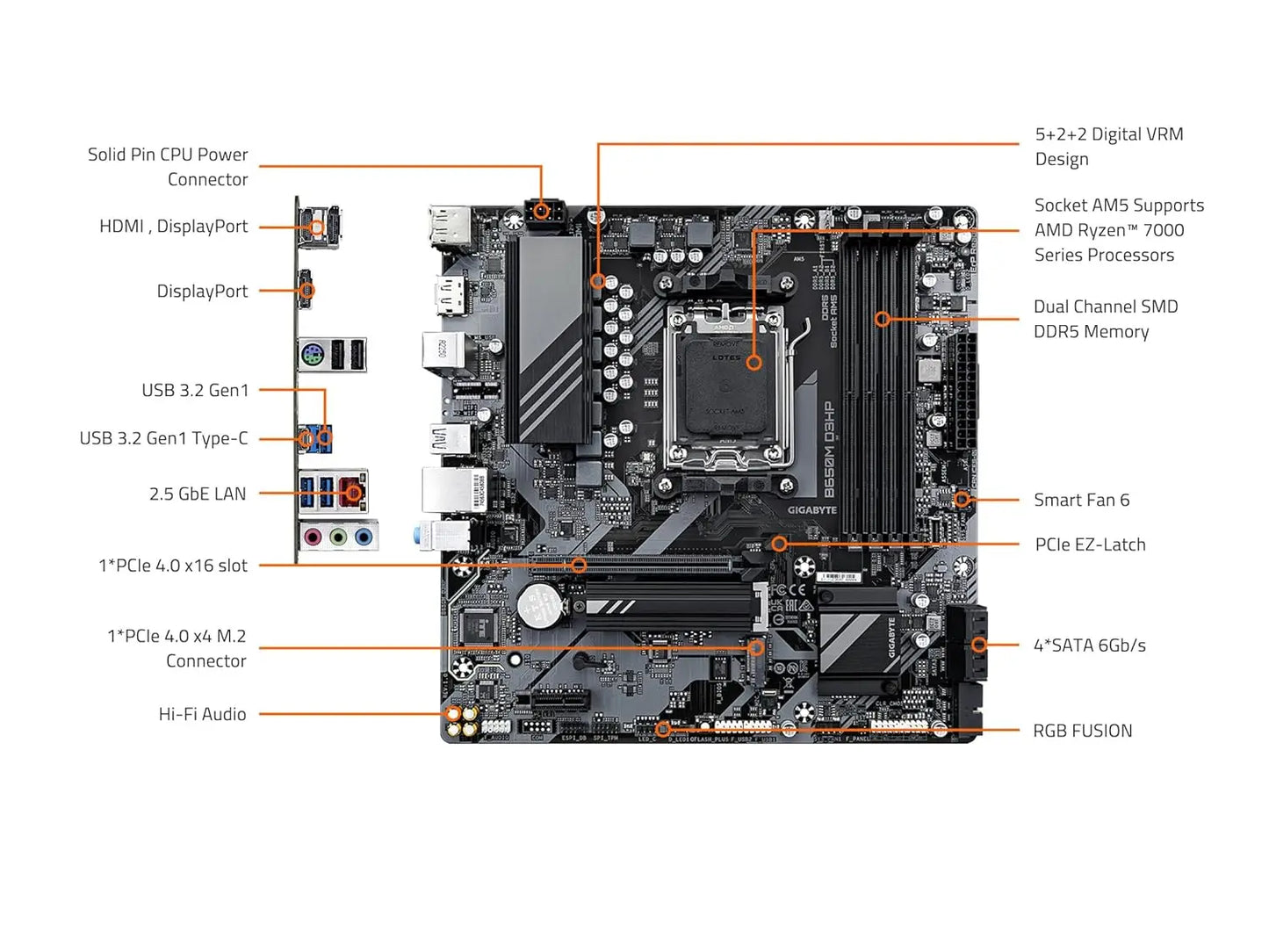 GIGABYTE B650M D3HP PCIe 4.0 Ultra Durable AMD AM5 DDR5 Micro-ATX Motherboard