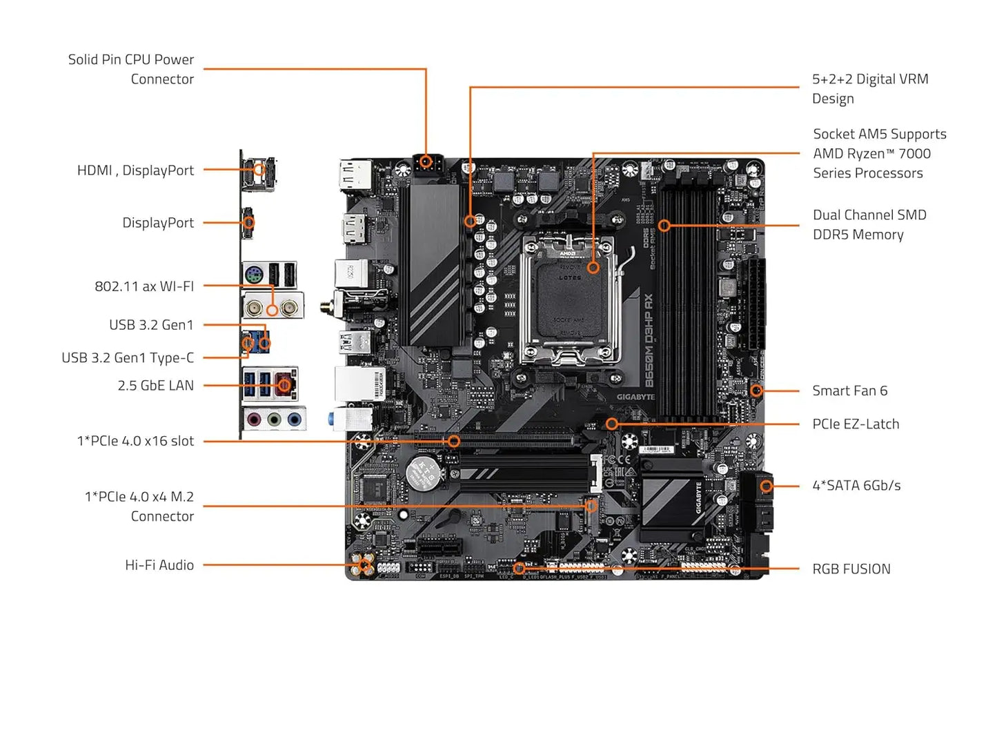 GIGABYTE B650M D3HP AX PCIe 4.0 Ultra Durable AMD AM5 DDR5 Micro-ATX Motherboard
