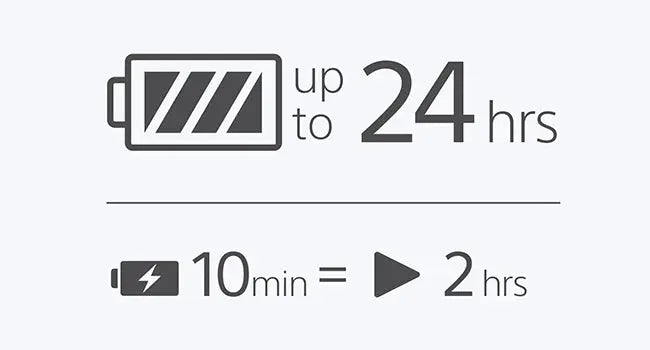 Sony Wireless Bluetooth Speaker ULT Field 3 SRS-ULT30 BCIN Black