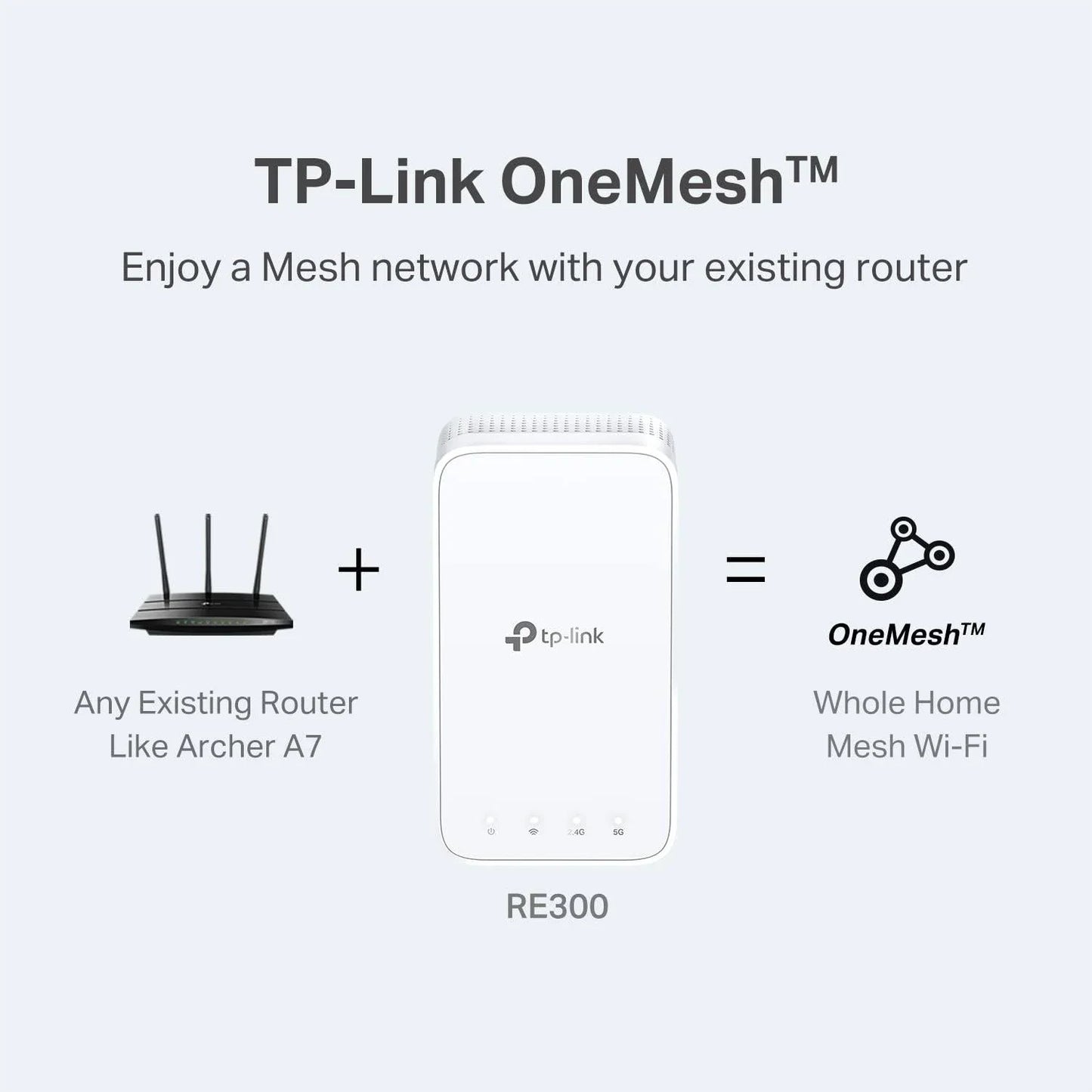 Tp Link Range Extender AC1200 RE300
