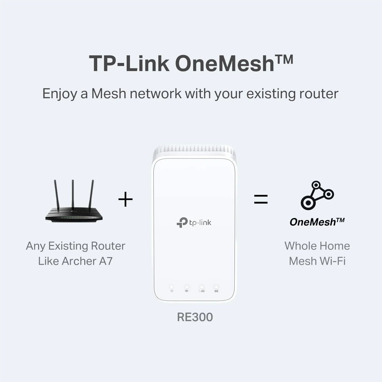Tp Link Range Extender AC1200 RE300
