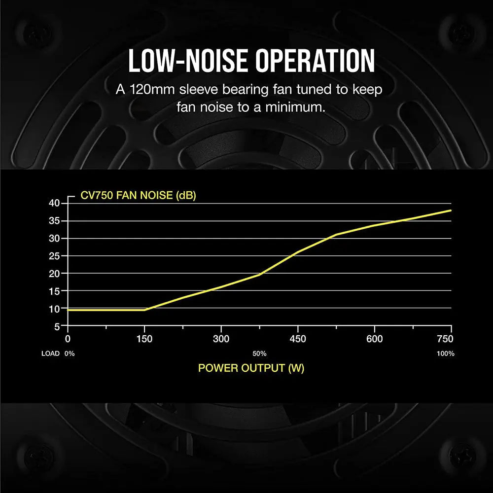 Corsair CV750 750W Non-Modular 80 plus Bronze SMPS Power Supply