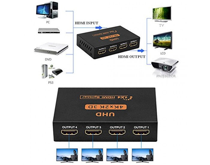 HDMI SPLITTER 4 PORT 4K2K UHD