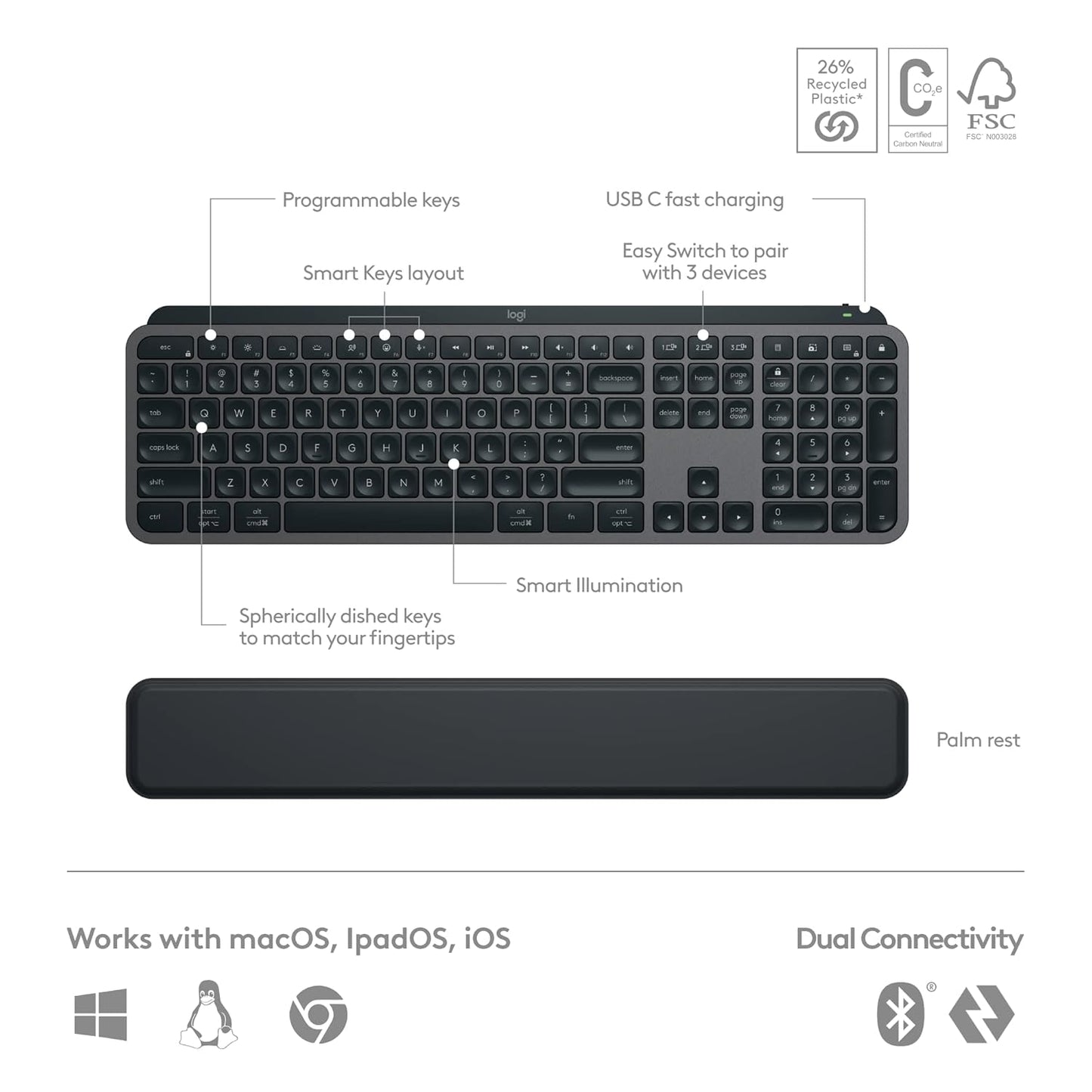 Logitech MX Keys S Combo  Performance Wireless Keyboard and Mouse with Palm Rest