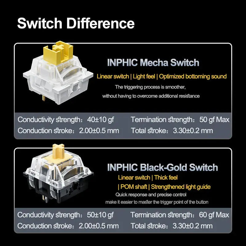 Inphic K87 Wired Mechanical Keyboard