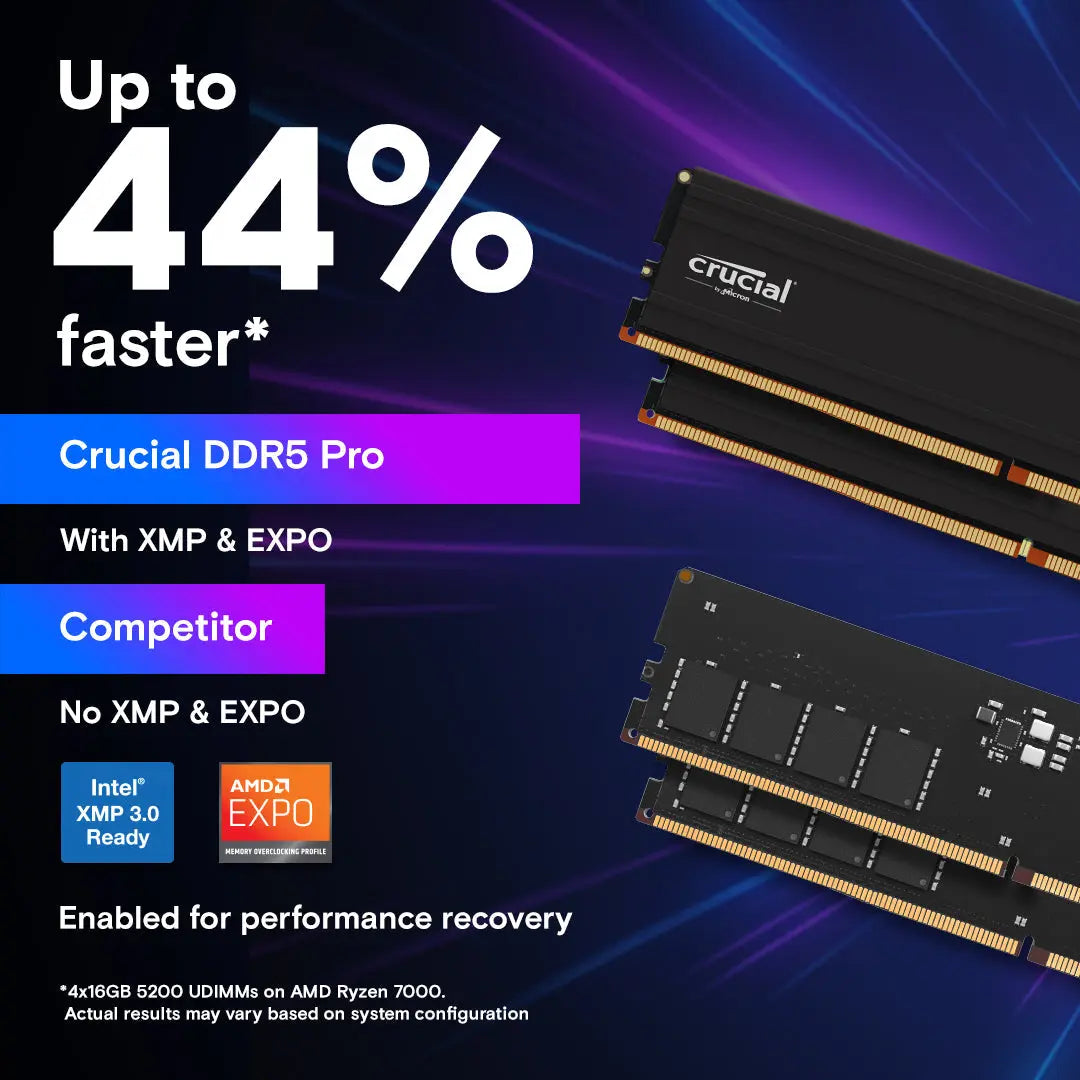 Crucial Pro 32GB DDR5 5600MHz CL46 Desktop Memory