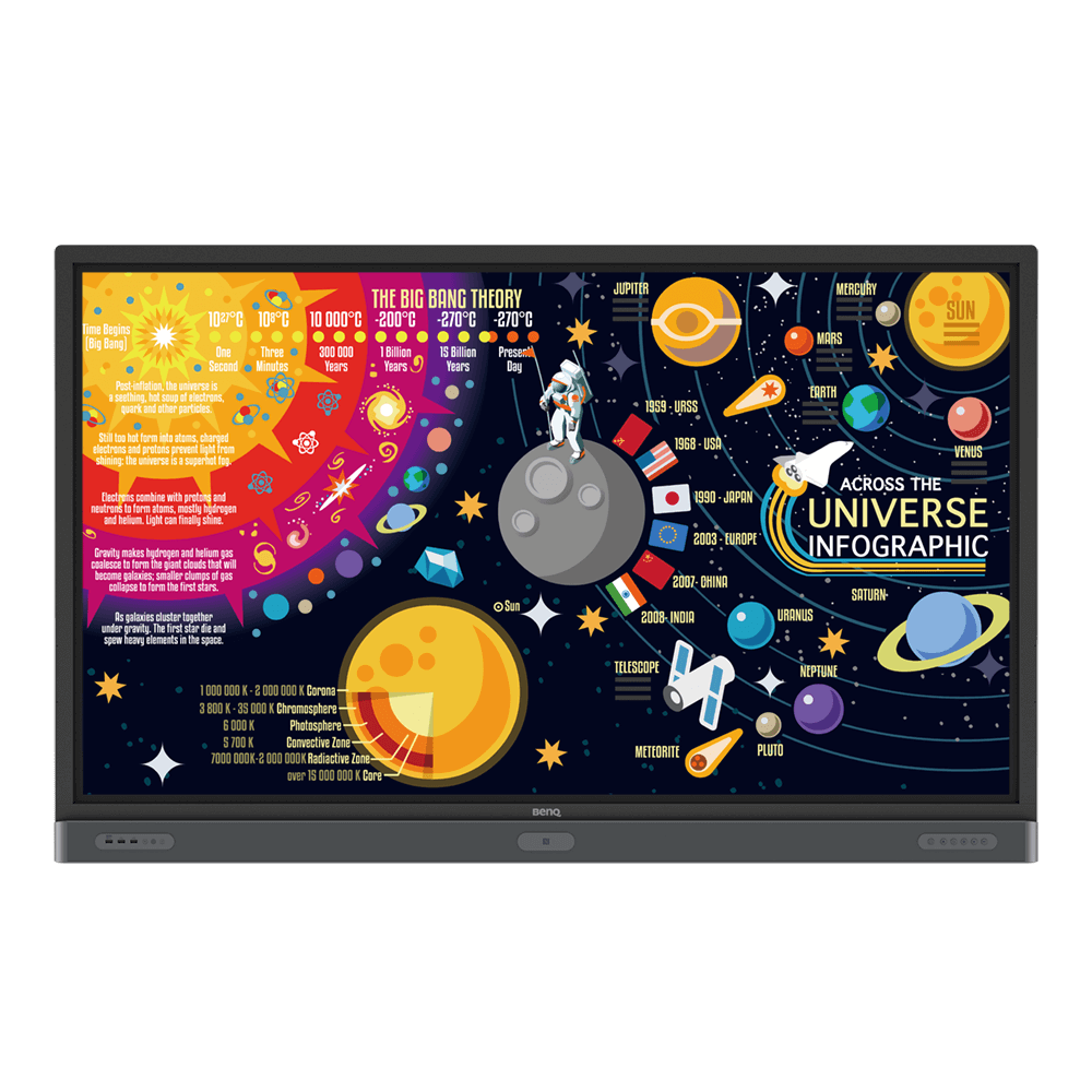 Benq  4K UHD 75” Education Interactive Flat Panel Display RP7501K