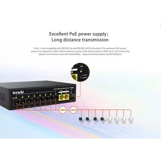 Tenda 8 Port Poe Switch (8 Normal Poe + 2 Normal Uplink) S110PC