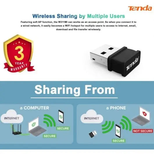 Tenda W311MI 300 Mbps AX300 WiFi Adapter